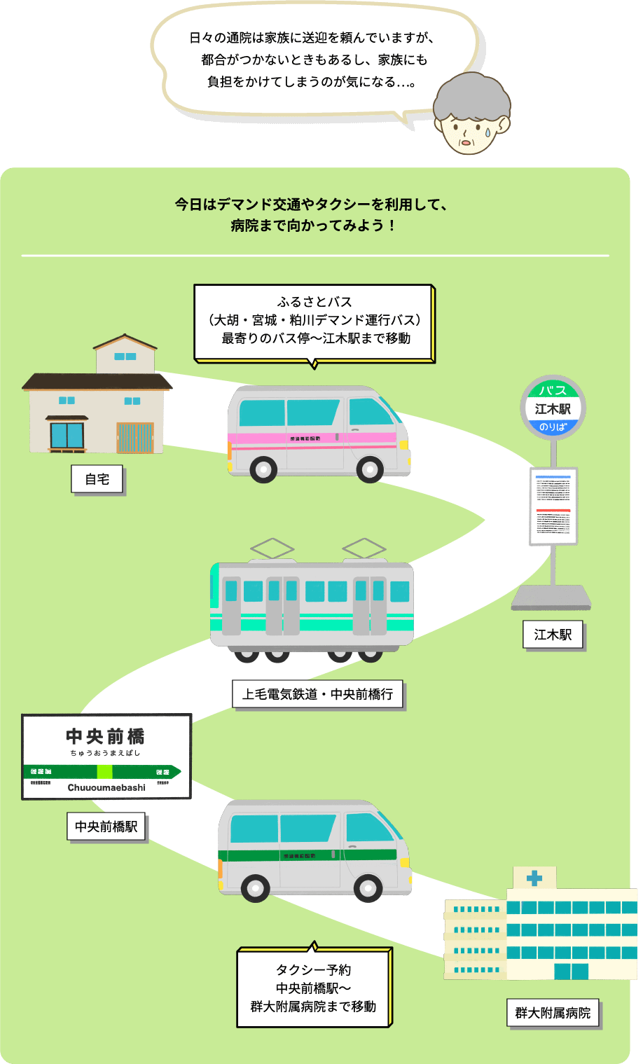 いつもの通院に