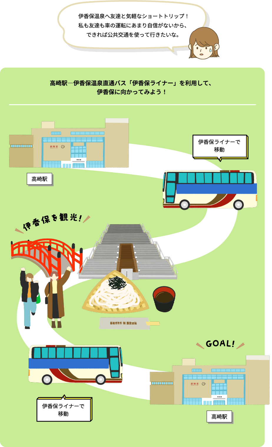 お友達とのショートトリップに