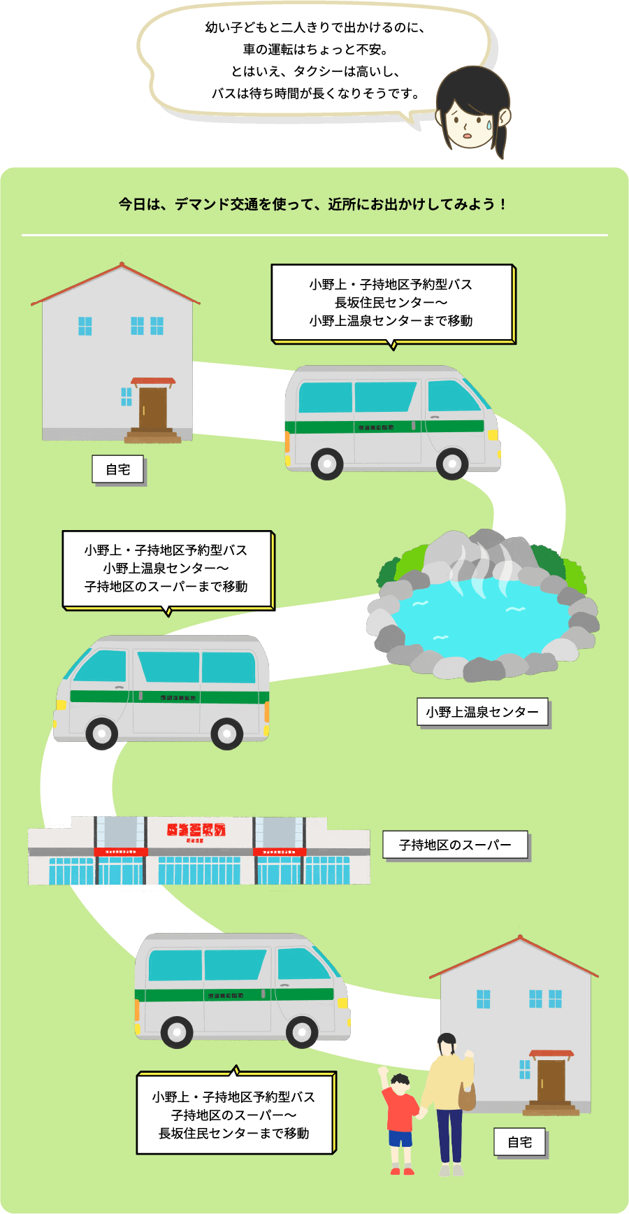 ⼩さなお⼦様とのお買い物に